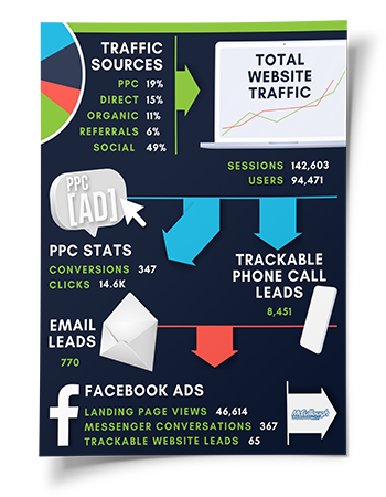 in house stats onesheet